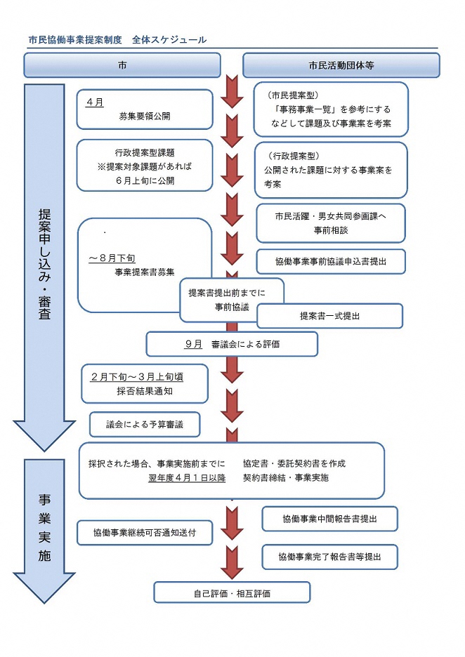 制度スケジュールのイメージ