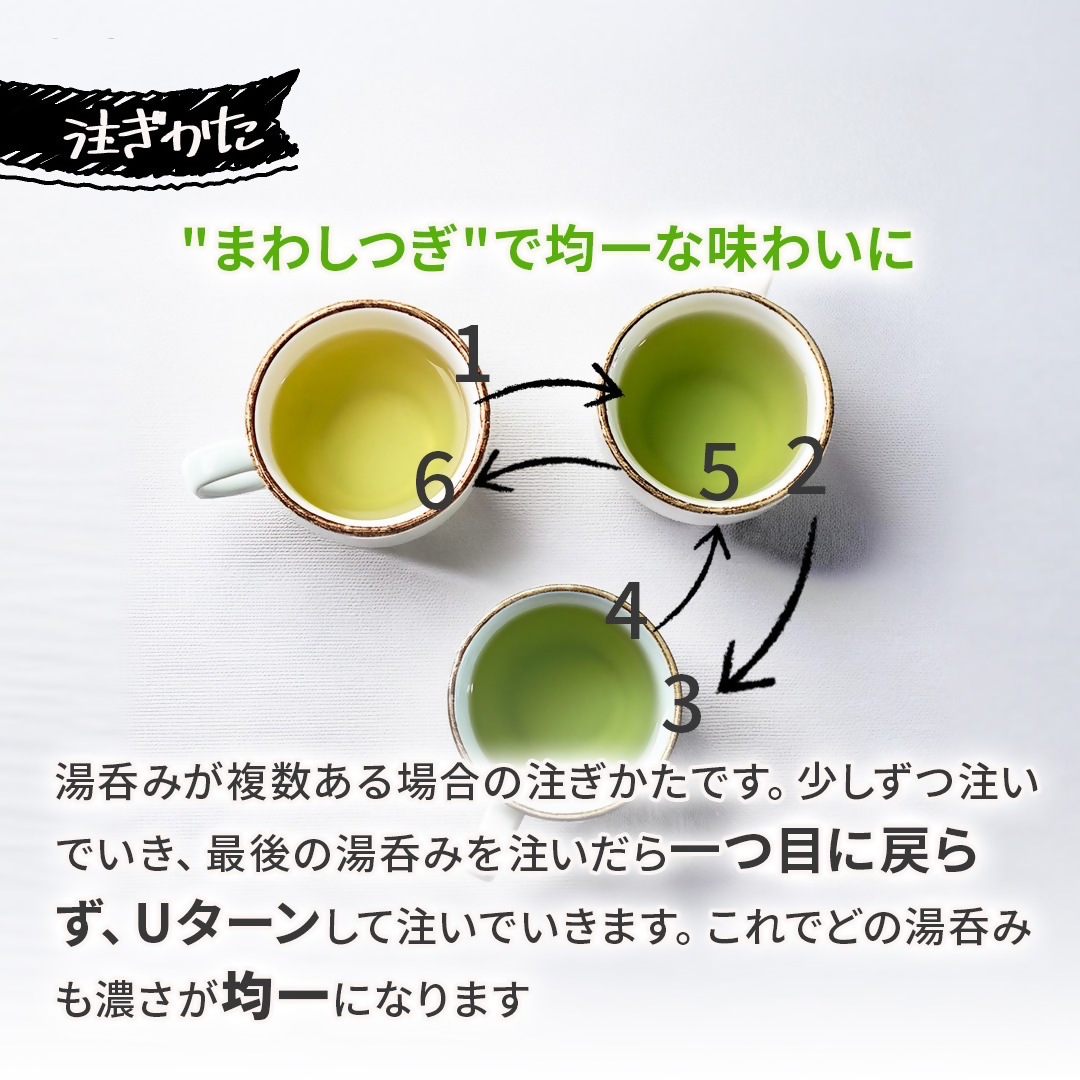 注ぎかた