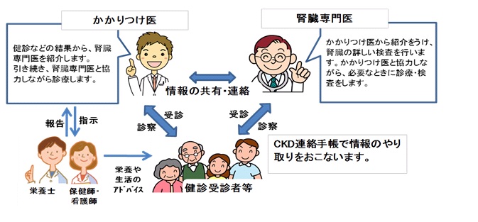 （イラスト）富士市CKDネットワーク