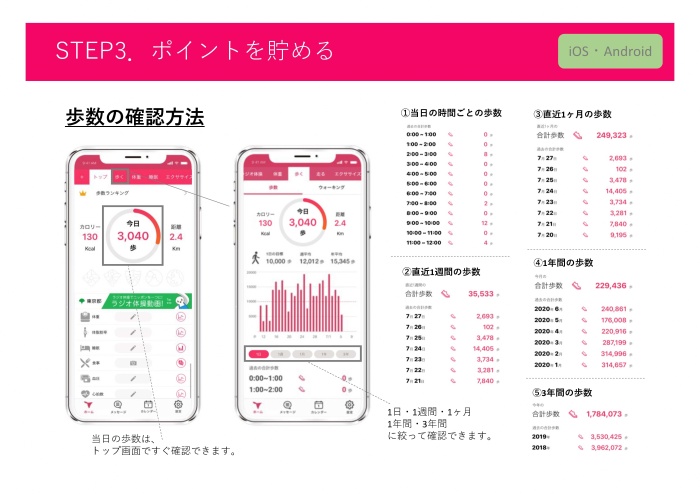 （イメージ）STEP3．ポイントを貯める（歩数の確認方法）