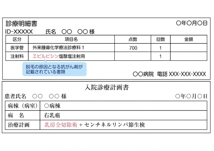 証明する書類の例