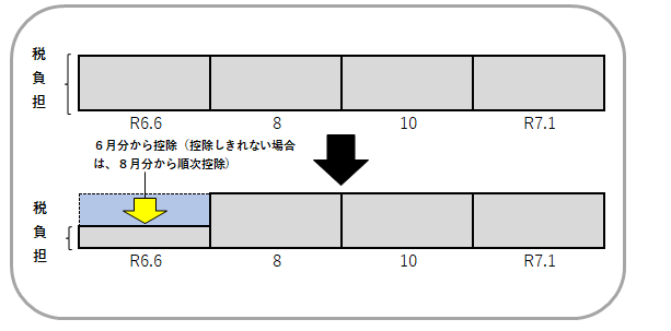 （普通徴収図）