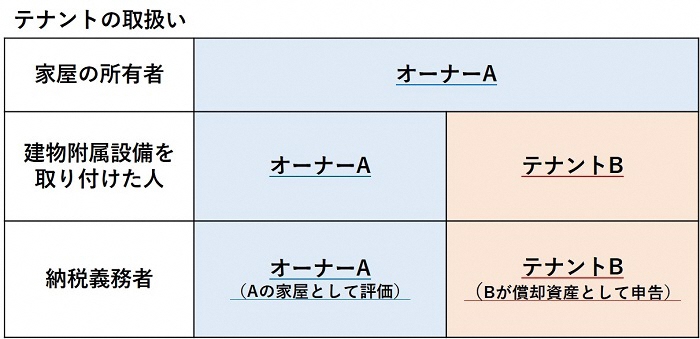 図