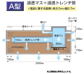 （図）浸透桝A型