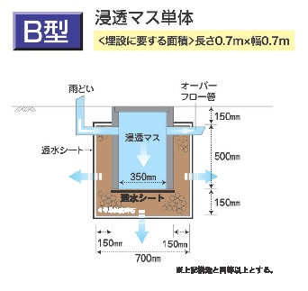 （図）浸透桝B型