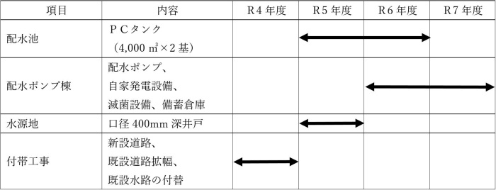 （整備計画図）