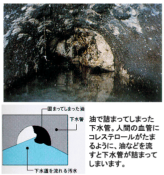 (写真）下水道管の汚れ