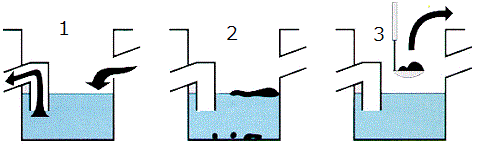 （画像）トラップ枡のしくみ