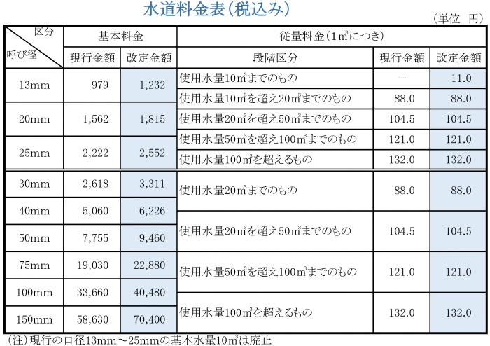 （図）