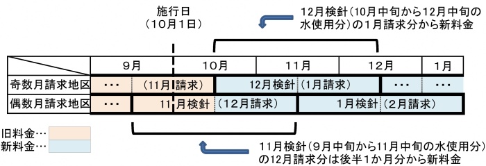 （図）