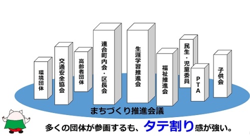 (富士市のまちづくり活動のイメージ画像) 