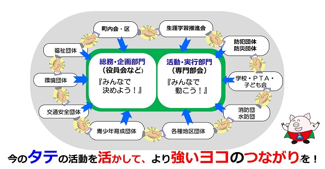 (まちづくり協議会のイメージ画像) 