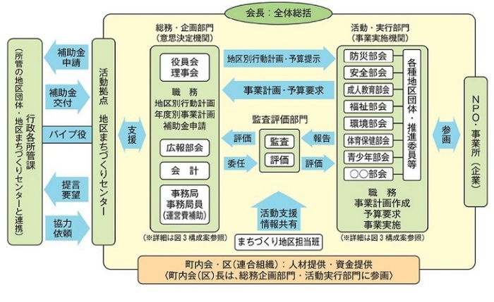 (持続可能な地域コミュニティの理想像画像)