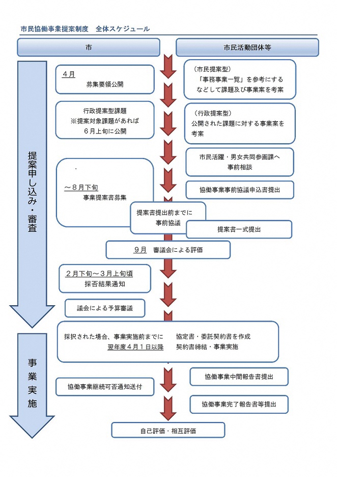 制度スケジュールのイメージ