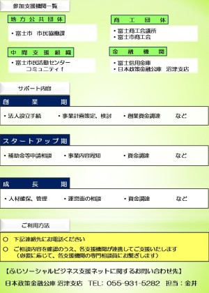 ふじソーシャルビジネス支援ネットのご案内チラシ（裏面）