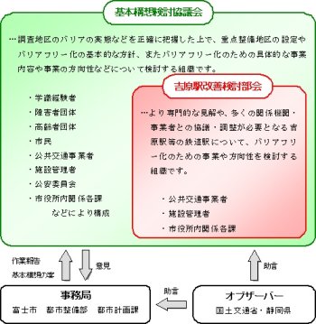 （画像）策定体制のイメージ