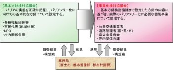 （画像）策定体制のイメージ