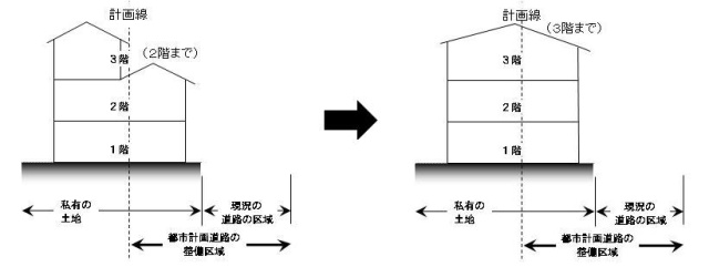 （イラスト）階数制限のイメージ図