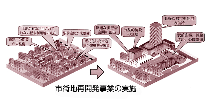 （イラスト）市街地再開発事業の仕組み