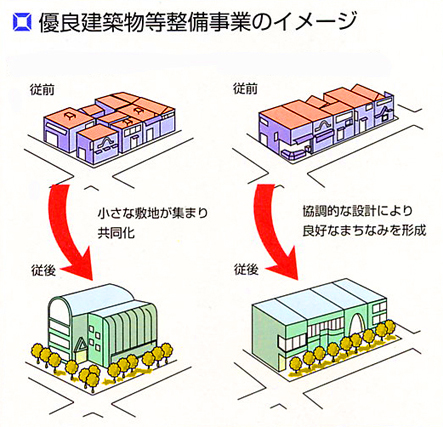 （イラスト）優良建築物等整備事業の仕組み