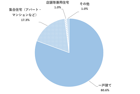 問3のグラフ