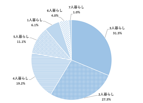 問4のグラフ