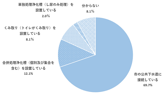 問5のグラフ