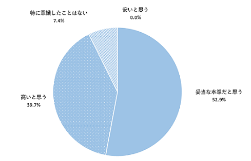 問6のグラフ