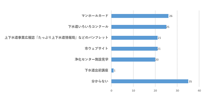 問12のグラフ