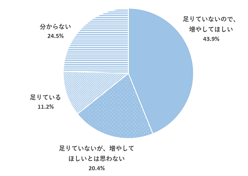 問13のグラフ