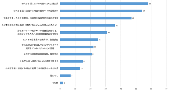 問15のグラフ