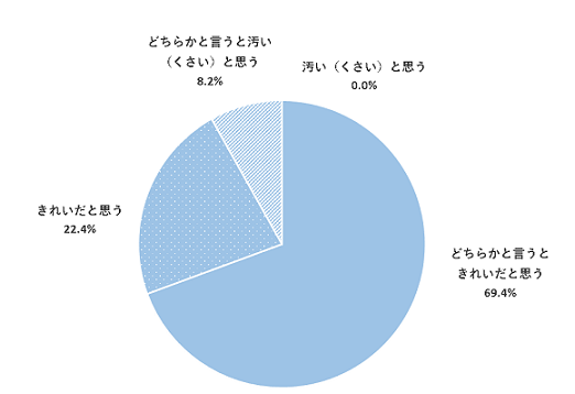 問11のグラフ