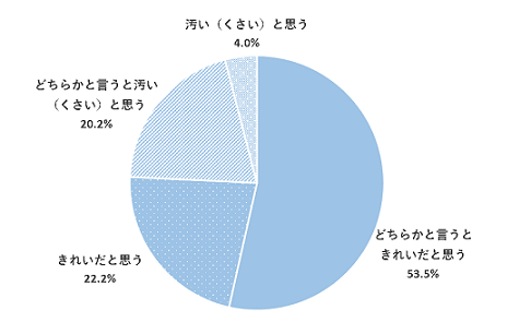 問9のグラフ