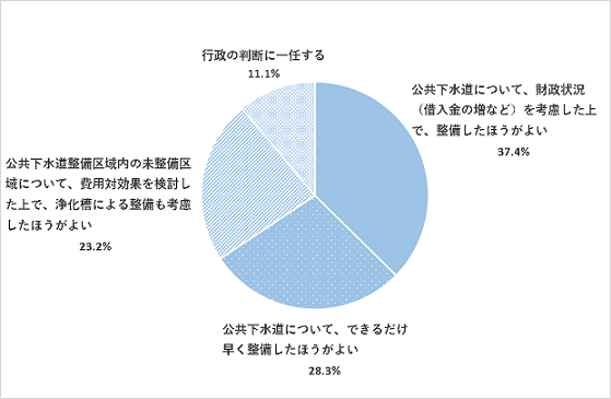 問17のグラフ