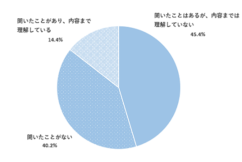 問18のグラフ