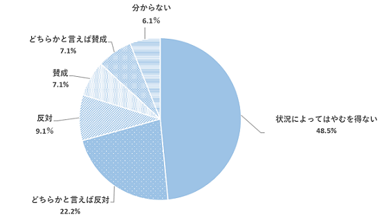 問19のグラフ