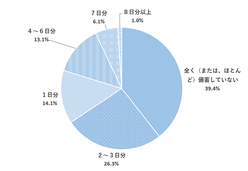 問21のグラフ