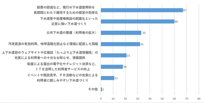 問20のグラフ