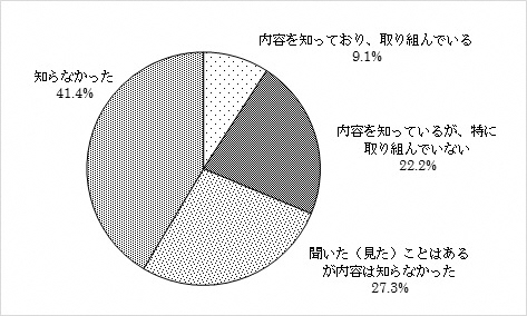 問1のグラフ