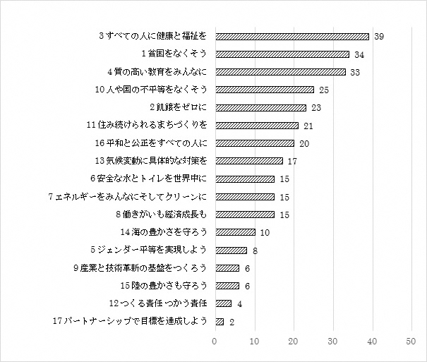 問2のグラフ