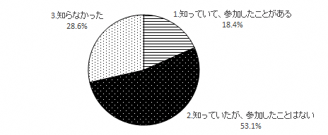 問1のグラフ