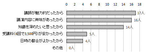 問2のグラフ