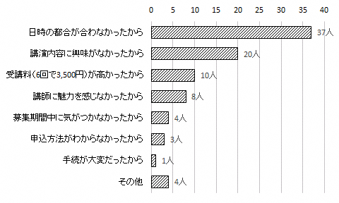 問3のグラフ