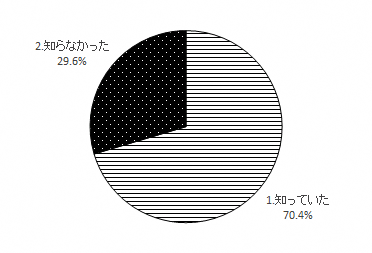 問7のグラフ