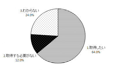 問10のグラフ