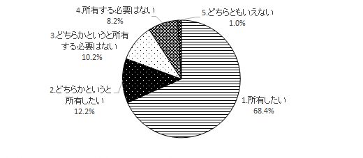 問1のグラフ