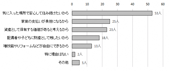 問2のグラフ