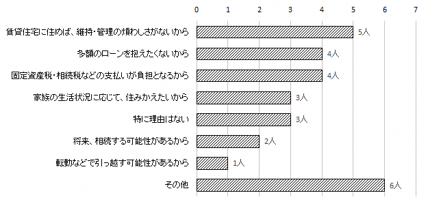 問3のグラフ