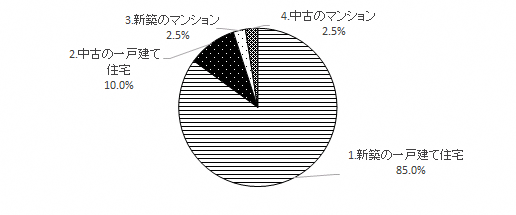 問4のグラフ