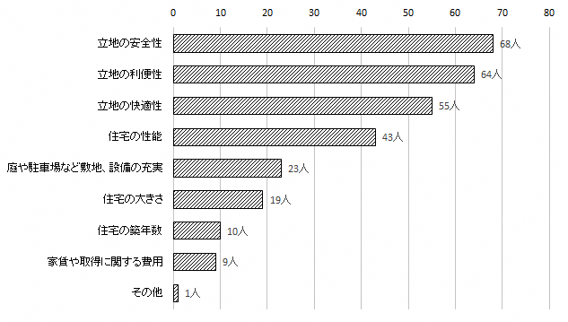 問5のグラフ